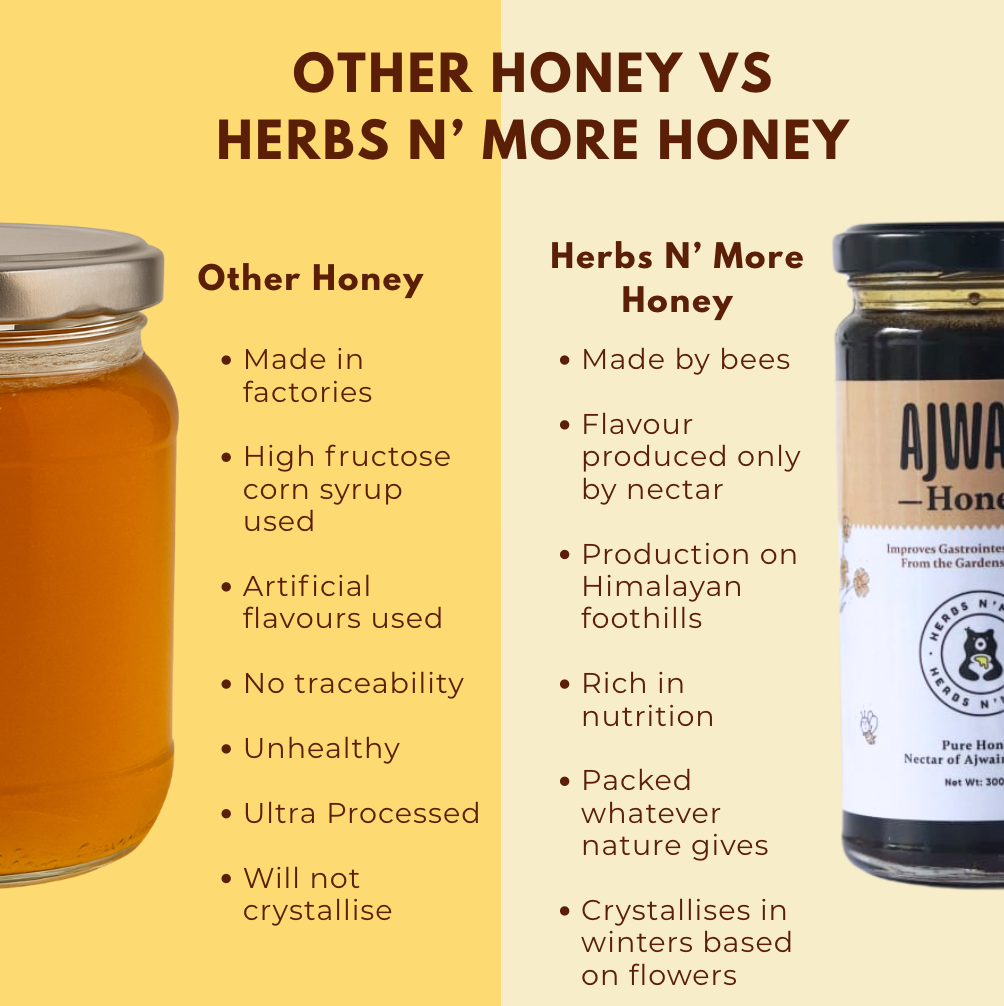 Ajwain Honey – Gut-Friendly Herbal Sweetness